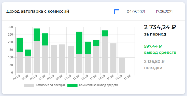 Комиссия автопарка